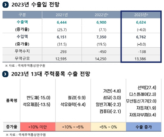 한국무역협회 국제무역통상연구원 제공